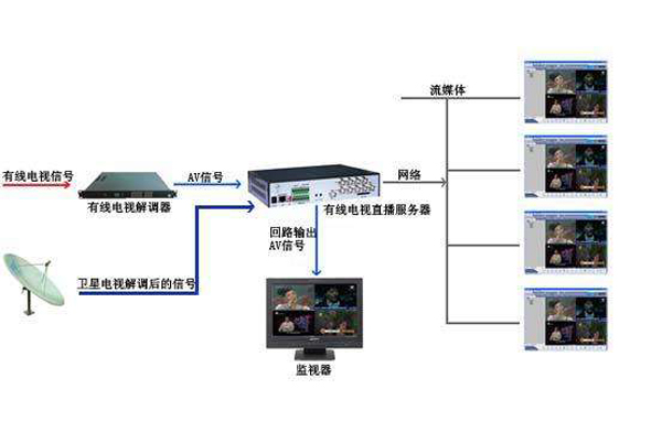 有線(xiàn)電視系統-2.jpg