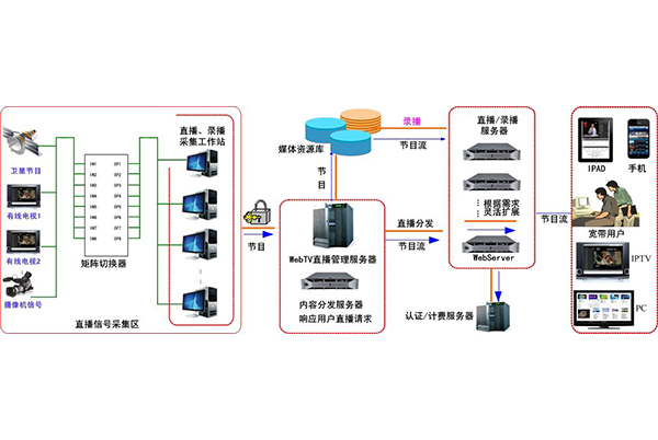 有線(xiàn)電視系統-3.jpg