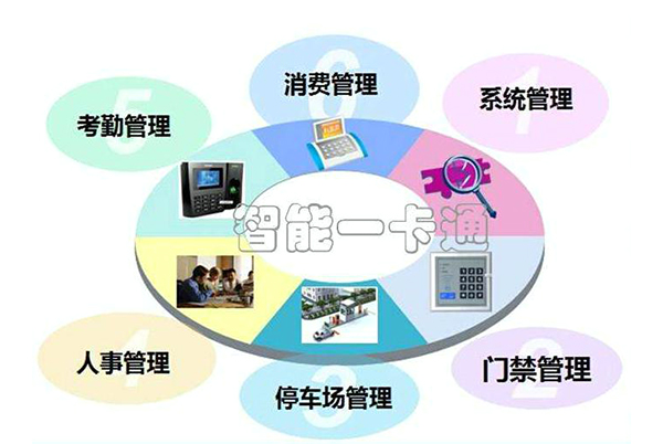 一卡通管理系統-2.jpg